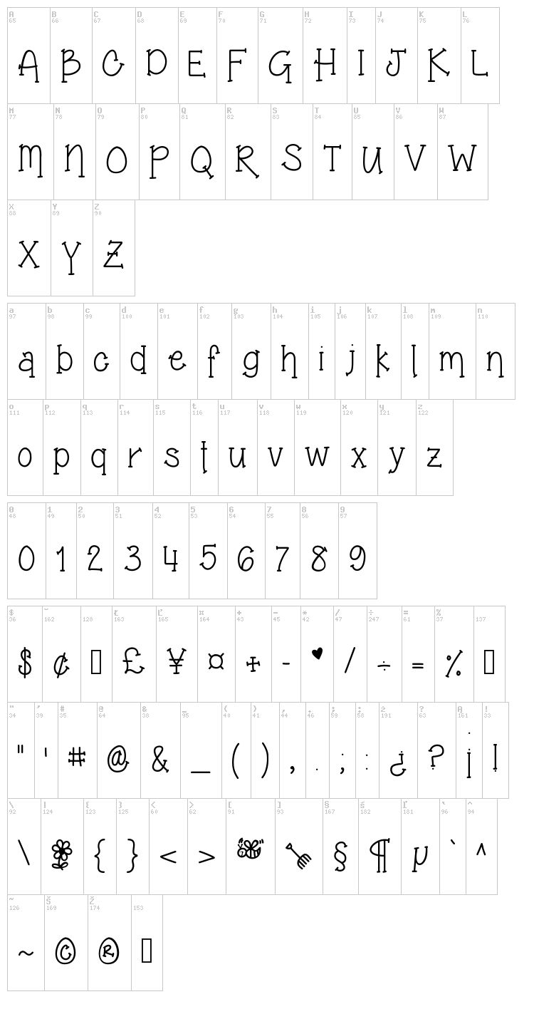 Grandma's Garden font map